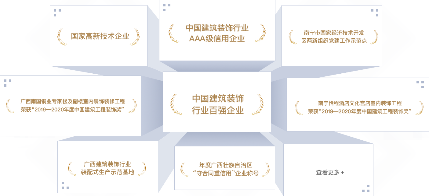 <p style="line-height: 1.75em;"><span style="font-family: 微軟雅黑, &quot;Microsoft YaHei&quot;; font-size: 18px;"><strong><span style="font-family: 微軟雅黑, &quot;Microsoft YaHei&quot;; color: #F79646;"></span></strong></span></p><p style="margin: 5px 0px; text-indent: 0px; padding: 0px; line-height: 1.75em;"><strong><span style="color: #F79646; font-size: 18px; font-family: 微軟雅黑; letter-spacing: 0px;"></span></strong></p><p style="margin: 5px 0px; text-indent: 0px; padding: 0px; line-height: 1.75em;"><span style="font-size: 18px; color: #F79646;"><strong><span style="font-size: 18px; font-family: 微軟雅黑; letter-spacing: 0px;">202</span></strong><strong><span style="font-size: 18px; font-family: 微軟雅黑; letter-spacing: 0px;">2</span></strong><strong><span style="font-size: 18px; font-family: 微軟雅黑; letter-spacing: 0px;">年</span></strong></span></p><p style="margin-top: 0px; margin-right: 0px; margin-bottom: 0px; padding: 0px; text-align: justify; line-height: 1.75em;"><span style="font-family: 微軟雅黑; color: #3F3F3F; letter-spacing: 0px; font-size: 18px;">中國(guó)建筑裝飾行業(yè)百?gòu)?qiáng)企業(yè)</span></p><p style="margin-top: 0px; margin-right: 0px; margin-bottom: 0px; padding: 0px; text-align: justify; line-height: 1.75em;"><span style="font-family: 微軟雅黑; color: #3F3F3F; letter-spacing: 0px; font-size: 18px;">中國(guó)建筑裝飾行業(yè)AAA級(jí)信用企業(yè)</span></p><p style="margin-top: 0px; margin-right: 0px; margin-bottom: 0px; padding: 0px; text-align: justify; line-height: 1.75em;"><span style="font-family: 微軟雅黑; color: #3F3F3F; letter-spacing: 0px; font-size: 18px;">“2022<span style="font-family: 微軟雅黑;">年度中國(guó)建筑工程裝飾獎(jiǎng)”廣西社區(qū)養(yǎng)老示范中心裝修工程設(shè)計(jì)施工總承包項(xiàng)目</span></span></p><p style="margin-top: 0px; margin-right: 0px; margin-bottom: 0px; padding: 0px; text-align: justify; line-height: 1.75em;"><span style="font-family: 微軟雅黑; color: #3F3F3F; letter-spacing: 0px; font-size: 18px;">“2022<span style="font-family: 微軟雅黑;">年度中國(guó)建筑工程裝飾獎(jiǎng)”金城廣場(chǎng)一期項(xiàng)目</span></span></p><p style="margin-top: 0px; margin-right: 0px; margin-bottom: 0px; padding: 0px; text-align: justify; line-height: 1.75em;"><span style="font-family: 微軟雅黑; color: #3F3F3F; letter-spacing: 0px; font-size: 18px;">“2022<span style="font-family: 微軟雅黑;">年度廣西建筑裝飾工程優(yōu)質(zhì)獎(jiǎng)（公共建筑裝飾類）廣西社區(qū)養(yǎng)老示范中心裝修工程設(shè)計(jì)施工總承包項(xiàng)目&nbsp; &nbsp; </span></span></p><p style="margin-top: 0px; margin-right: 0px; margin-bottom: 0px; padding: 0px; text-align: justify; line-height: 1.75em;"><span style="font-family: 微軟雅黑; color: #3F3F3F; letter-spacing: 0px; font-size: 18px;">“2022<span style="font-family: 微軟雅黑;">年度廣西建筑裝飾工程優(yōu)質(zhì)獎(jiǎng)”（公共建筑裝飾類）金城廣場(chǎng)一期項(xiàng)目</span></span></p><p style="margin-top: 0px; margin-right: 0px; margin-bottom: 0px; padding: 0px; text-align: justify; line-height: 1.75em;"><span style="font-family: 微軟雅黑; color: #3F3F3F; letter-spacing: 0px; font-size: 18px;">“2022<span style="font-family: 微軟雅黑;">年度廣西建筑裝飾工程優(yōu)質(zhì)獎(jiǎng)”（公共建筑裝飾類）廣西北部灣銀行五象總部大廈非標(biāo)準(zhǔn)層裝修項(xiàng)目</span></span></p><p style="margin-top: 0px; margin-right: 0px; margin-bottom: 0px; padding: 0px; text-align: justify; line-height: 1.75em;"><span style="font-family: 微軟雅黑; color: #3F3F3F; letter-spacing: 0px; font-size: 18px;">“2022<span style="font-family: 微軟雅黑;">年度廣西建筑裝飾工程優(yōu)質(zhì)獎(jiǎng)”（公共建筑裝飾類）盛天西城希爾頓歡朋酒店客房、公共區(qū)域裝飾裝修工程</span></span></p><p style="margin-top: 0px; margin-right: 0px; margin-bottom: 0px; padding: 0px; text-align: justify; line-height: 1.75em;"><span style="font-family: 微軟雅黑; color: #3F3F3F; letter-spacing: 0px; font-size: 18px;">“2022年<span style="font-family: 微軟雅黑;">廣西建筑裝飾協(xié)會(huì)“第二屆建筑裝飾行業(yè)職工職業(yè)技能大賽”</span>，膩?zhàn)庸さ谝幻?、團(tuán)隊(duì)第三名、精細(xì)木工第三名、管道工和瓷磚貼面第五名</span></p><p style="margin-top: 0px; margin-right: 0px; margin-bottom: 0px; padding: 0px; text-align: justify; line-height: 1.75em;"><span style="font-family: 微軟雅黑; color: #3F3F3F; letter-spacing: 0px; font-size: 18px;">廣西守合同重信用企業(yè)</span></p><p style="margin-top: 0px; margin-right: 0px; margin-bottom: 0px; padding: 0px; text-align: justify; line-height: 1.75em;"><span style="font-family: 微軟雅黑; color: #3F3F3F; letter-spacing: 0px; font-size: 18px;">2022年度“廣西家庭居室裝飾裝修企業(yè)信用評(píng)價(jià)””AAA級(jí)企業(yè)</span></p><p style="margin-top: 0px; margin-right: 0px; margin-bottom: 0px; padding: 0px; text-align: justify; line-height: 1.75em;"><span style="font-family: 微軟雅黑; color: #3F3F3F; letter-spacing: 0px; font-size: 18px;">南寧市兩新組織黨建工作示范點(diǎn)</span></p><p style="margin-top: 0px; margin-right: 0px; margin-bottom: 0px; padding: 0px; text-align: justify; line-height: 1.75em;"><span style="font-family: 微軟雅黑; color: #3F3F3F; letter-spacing: 0px; font-size: 18px;">&nbsp;</span></p><p style="margin-top: 0px; margin-right: 0px; margin-bottom: 0px; padding: 0px; text-align: justify; line-height: 1.75em;"><span style="font-size: 18px; color: #F79646;"><strong><span style="font-size: 18px; font-family: 微軟雅黑; letter-spacing: 0px;">2021年</span></strong></span></p><p style="margin-top: 0px; margin-right: 0px; margin-bottom: 0px; padding: 0px; text-align: justify; line-height: 1.75em;"><span style="font-family: 微軟雅黑; color: #3F3F3F; letter-spacing: 0px; font-size: 18px;">連續(xù)五年榮登“中國(guó)建筑裝飾100強(qiáng)”榜單</span></p><p style="margin-top: 0px; margin-right: 0px; margin-bottom: 0px; padding: 0px; text-align: justify; line-height: 1.75em;"><span style="font-family: 微軟雅黑; color: #3F3F3F; letter-spacing: 0px; font-size: 18px;">2021年度建筑裝飾行業(yè)科學(xué)技術(shù)獎(jiǎng)</span></p><p style="margin-top: 0px; margin-right: 0px; margin-bottom: 0px; padding: 0px; text-align: justify; line-height: 1.75em;"><span style="font-family: 微軟雅黑; color: #3F3F3F; letter-spacing: 0px; font-size: 18px;">中國(guó)建筑裝飾行業(yè)AAA級(jí)信用企業(yè)</span></p><p style="margin-top: 0px; margin-right: 0px; margin-bottom: 0px; padding: 0px; text-align: justify; line-height: 1.75em;"><span style="font-family: 微軟雅黑; color: #3F3F3F; letter-spacing: 0px; font-size: 18px;">“2021年度中國(guó)建筑工程裝飾獎(jiǎng)”（華美達(dá)廣場(chǎng)酒店裝飾裝修工程）</span></p><p style="margin-top: 0px; margin-right: 0px; margin-bottom: 0px; padding: 0px; text-align: justify; line-height: 1.75em;"><span style="font-family: 微軟雅黑; color: #3F3F3F; letter-spacing: 0px; font-size: 18px;">“2021年度全區(qū)住房城鄉(xiāng)建設(shè)系統(tǒng)職工職業(yè)技能大賽，瓷磚貼面冠軍、優(yōu)秀組織獎(jiǎng)</span></p><p style="margin-top: 0px; margin-right: 0px; margin-bottom: 0px; padding: 0px; text-align: justify; line-height: 1.75em;"><span style="font-family: 微軟雅黑; color: #3F3F3F; letter-spacing: 0px; font-size: 18px;">&nbsp;</span></p><p style="margin-top: 0px; margin-right: 0px; margin-bottom: 0px; padding: 0px; text-align: justify; line-height: 1.75em;"><span style="font-family: 微軟雅黑; color: #3F3F3F; letter-spacing: 0px; font-size: 18px;">2021年度全區(qū)重點(diǎn)工程建設(shè)示范性勞動(dòng)和技能競(jìng)賽優(yōu)勝班組</span></p><p style="margin-top: 0px; margin-right: 0px; margin-bottom: 0px; padding: 0px; text-align: justify; line-height: 1.75em;"><span style="font-family: 微軟雅黑; color: #3F3F3F; letter-spacing: 0px; font-size: 18px;">2021年度建筑裝飾行業(yè)科學(xué)技術(shù)獎(jiǎng)&nbsp;廣西南國(guó)銅業(yè)專家樓及副樓室內(nèi)裝飾裝修工程</span></p><p style="margin-top: 0px; margin-right: 0px; margin-bottom: 0px; padding: 0px; text-align: justify; line-height: 1.75em;"><span style="font-family: 微軟雅黑; color: #3F3F3F; letter-spacing: 0px; font-size: 18px;">“2021<span style="font-family: 微軟雅黑;">年度中國(guó)建筑工程裝飾獎(jiǎng)”賓陽(yáng)華美達(dá)廣場(chǎng)酒店客房裝飾裝修工程</span></span></p><p style="margin-top: 0px; margin-right: 0px; margin-bottom: 0px; padding: 0px; text-align: justify; line-height: 1.75em;"><span style="font-family: 微軟雅黑; color: #3F3F3F; letter-spacing: 0px; font-size: 18px;">“2021<span style="font-family: 微軟雅黑;">年度廣西建筑裝飾工程優(yōu)質(zhì)獎(jiǎng)”（公共建筑裝飾類）綠地中心華控投資辦公樓裝修工程</span></span></p><p style="margin-top: 0px; margin-right: 0px; margin-bottom: 0px; padding: 0px; text-align: justify; line-height: 1.75em;"><span style="font-family: 微軟雅黑; color: #3F3F3F; letter-spacing: 0px; font-size: 18px;">“2021<span style="font-family: 微軟雅黑;">年度廣西建筑裝飾工程優(yōu)質(zhì)”獎(jiǎng)（公共建筑裝飾類）賓陽(yáng)華美達(dá)廣場(chǎng)酒店客房裝飾裝修工程</span></span></p><p style="margin-top: 0px; margin-right: 0px; margin-bottom: 0px; padding: 0px; text-align: justify; line-height: 1.75em;"><span style="font-family: 微軟雅黑; color: #3F3F3F; letter-spacing: 0px; font-size: 18px;">“2021<span style="font-family: 微軟雅黑;">年度廣西建筑裝飾工程優(yōu)質(zhì)獎(jiǎng)”（公共建筑裝飾類）萬(wàn)科大廈北區(qū)19-20層辦公室裝修工程</span></span></p><p style="margin-top: 0px; margin-right: 0px; margin-bottom: 0px; padding: 0px; text-align: justify; line-height: 1.75em;"><span style="font-family: 微軟雅黑; color: #3F3F3F; letter-spacing: 0px; font-size: 18px;">“2021年度廣西建筑裝飾行業(yè)職工職業(yè)技能大賽，團(tuán)體第一名、鑲貼工第一名、電工第三名、膩?zhàn)庸さ谌?lt;/span></p><p style="margin-top: 0px; margin-right: 0px; margin-bottom: 0px; padding: 0px; text-align: justify; line-height: 1.75em;"><span style="font-family: 微軟雅黑; color: #3F3F3F; letter-spacing: 0px; font-size: 18px;">廣西守合同重信用企業(yè)</span></p><p style="margin-top:0;margin-right:0;margin-bottom:0;padding:0 0 0 0 ;text-align:justify;text-justify:inter-ideograph"><span style="font-family: 微軟雅黑;color: #3F3F3F;letter-spacing: 0;font-size: 14px">&nbsp;</span></p><p style="margin-top:0;margin-right:0;margin-bottom:0;padding:0 0 0 0 ;text-align:justify;text-justify:inter-ideograph"><span style="font-family: 微軟雅黑;color: #3F3F3F;letter-spacing: 0;font-size: 14px">&nbsp;</span></p><p style="line-height: 1.75em;"><span style="font-family: 微軟雅黑, &quot;Microsoft YaHei&quot;; font-size: 18px;"><strong><span style="font-family: 微軟雅黑, &quot;Microsoft YaHei&quot;; color: #F79646;">2020年</span></strong></span></p><p style="line-height: 1.75em;"><span style="font-family: 微軟雅黑, &quot;Microsoft YaHei&quot;; font-size: 18px;"></span></p><p style="line-height: 1.75em;"><span style="font-family: 微軟雅黑, &quot;Microsoft YaHei&quot;; font-size: 18px;">中國(guó)建筑裝飾行業(yè)百?gòu)?qiáng)企業(yè)</span></p><p style="line-height: 1.75em;"><span style="font-family: 微軟雅黑, &quot;Microsoft YaHei&quot;; font-size: 18px;">中國(guó)建筑裝飾行業(yè)AAA級(jí)信用企業(yè)</span></p><p style="line-height: 1.75em;"><span style="font-family: 微軟雅黑, &quot;Microsoft YaHei&quot;; font-size: 18px;">2020年度中國(guó)建筑工程裝飾獎(jiǎng)（廣西南國(guó)銅業(yè)專家樓及副樓室內(nèi)裝飾裝修工程）</span></p><p style="line-height: 1.75em;"><span style="font-family: 微軟雅黑, &quot;Microsoft YaHei&quot;; font-size: 18px;">2020年度廣西建筑裝飾工程優(yōu)質(zhì)獎(jiǎng)（公共建筑裝飾類）大唐總部1號(hào)辦公室裝修工程</span></p><p style="line-height: 1.75em;"><span style="font-family: 微軟雅黑, &quot;Microsoft YaHei&quot;; font-size: 18px;">2020年度廣西建筑裝飾工程優(yōu)質(zhì)獎(jiǎng)（公共建筑裝飾類）公園壹號(hào)售樓部室內(nèi)裝飾工程</span></p><p style="line-height: 1.75em;"><span style="font-family: 微軟雅黑, &quot;Microsoft YaHei&quot;; font-size: 18px;">2020年度廣西建筑裝飾工程優(yōu)質(zhì)獎(jiǎng)（公共建筑裝飾類）廣西南國(guó)銅業(yè)專家樓及副樓室內(nèi)裝飾裝修工程</span></p><p style="line-height: 1.75em;"><span style="font-family: 微軟雅黑, &quot;Microsoft YaHei&quot;; font-size: 18px;">南寧經(jīng)濟(jì)開(kāi)發(fā)區(qū)兩新組織四星級(jí)黨組織</span></p><p style="line-height: 1.75em;"><span style="font-family: 微軟雅黑, &quot;Microsoft YaHei&quot;; font-size: 18px;">南寧經(jīng)濟(jì)開(kāi)發(fā)區(qū)愛(ài)心黨組織</span></p><p style="margin-left: 0px; text-indent: 0px; line-height: 1.75em;"><span style="font-family: 微軟雅黑, &quot;Microsoft YaHei&quot;; font-size: 18px;">&nbsp;</span></p><p style="line-height: 1.75em;"><span style="color: #F79646; font-family: 微軟雅黑, &quot;Microsoft YaHei&quot;; font-size: 18px;"><strong>2019年</strong></span></p><p style="line-height: 1.75em;"><span style="font-family: 微軟雅黑, &quot;Microsoft YaHei&quot;; font-size: 18px;">中國(guó)建筑裝飾行業(yè)百?gòu)?qiáng)企業(yè)</span></p><p style="line-height: 1.75em;"><span style="font-family: 微軟雅黑, &quot;Microsoft YaHei&quot;; font-size: 18px;">中國(guó)建筑裝飾行業(yè)AAA級(jí)信用企業(yè)</span></p><p style="line-height: 1.75em;"><span style="font-family: 微軟雅黑, &quot;Microsoft YaHei&quot;; font-size: 18px;">2019年度中國(guó)建筑工程裝飾獎(jiǎng)（南寧怡程酒店文化宮店室內(nèi)裝飾工程）</span></p><p style="line-height: 1.75em;"><span style="font-family: 微軟雅黑, &quot;Microsoft YaHei&quot;; font-size: 18px;">2019年度廣西建筑裝飾工程優(yōu)質(zhì)獎(jiǎng)（公共建筑裝飾類）大唐諾亞酒店公共區(qū)域及客房裝飾工程</span></p><p style="line-height: 1.75em;"><span style="font-family: 微軟雅黑, &quot;Microsoft YaHei&quot;; font-size: 18px;">2019年度廣西建筑裝飾工程優(yōu)質(zhì)獎(jiǎng)（公共建筑裝飾類）廣西洋浦南華糖業(yè)集團(tuán)辦公樓層（21、24、25及26層）室內(nèi)裝飾工程</span></p><p style="line-height: 1.75em;"><span style="font-family: 微軟雅黑, &quot;Microsoft YaHei&quot;; font-size: 18px;">2019年度廣西建筑裝飾工程優(yōu)質(zhì)獎(jiǎng)（公共建筑裝飾類）美泉1612 A18#樓室內(nèi)裝飾工程</span></p><p style="line-height: 1.75em;"><span style="font-family: 微軟雅黑, &quot;Microsoft YaHei&quot;; font-size: 18px;">2019年度廣西建筑裝飾工程優(yōu)質(zhì)獎(jiǎng)（公共建筑裝飾類）廣西甌文醫(yī)療科技集團(tuán)有限公司辦公樓裝修工程</span></p><p style="line-height: 1.75em;"><span style="font-family: 微軟雅黑, &quot;Microsoft YaHei&quot;; font-size: 18px;">第九屆中國(guó)國(guó)際空間設(shè)計(jì)大賽（中國(guó)建筑裝飾設(shè)計(jì)獎(jiǎng)）銅獎(jiǎng)</span></p><p style="line-height: 1.75em;"><span style="font-family: 微軟雅黑, &quot;Microsoft YaHei&quot;; font-size: 18px;">廣西建筑裝飾設(shè)計(jì)獎(jiǎng)金獎(jiǎng)</span></p><p style="line-height: 1.75em;"><span style="font-family: 微軟雅黑, &quot;Microsoft YaHei&quot;; font-size: 18px;">2019年度廣西建筑裝飾工程優(yōu)質(zhì)獎(jiǎng)（建筑裝飾設(shè)計(jì)類）</span></p><p style="line-height: 1.75em;"><span style="font-family: 微軟雅黑, &quot;Microsoft YaHei&quot;; font-size: 18px;">南寧經(jīng)濟(jì)開(kāi)發(fā)區(qū)兩新組織黨建工作示范點(diǎn)</span></p><p style="margin-left: 0px; text-indent: 0px; line-height: 1.75em;"><span style="font-family: 微軟雅黑, &quot;Microsoft YaHei&quot;; font-size: 18px;">&nbsp;</span></p><p style="line-height: 1.75em;"><span style="font-family: 微軟雅黑, &quot;Microsoft YaHei&quot;; font-size: 18px;"><strong><span style="font-family: 微軟雅黑, &quot;Microsoft YaHei&quot;; color: #F79646;">2018年</span></strong></span></p><p style="line-height: 1.75em;"><span style="font-family: 微軟雅黑, &quot;Microsoft YaHei&quot;; font-size: 18px;">中國(guó)建筑裝飾行業(yè)百?gòu)?qiáng)企業(yè)</span></p><p style="line-height: 1.75em;"><span style="font-family: 微軟雅黑, &quot;Microsoft YaHei&quot;; font-size: 18px;">國(guó)家高新技術(shù)企業(yè)</span></p><p style="line-height: 1.75em;"><span style="font-family: 微軟雅黑, &quot;Microsoft YaHei&quot;; font-size: 18px;">中國(guó)建筑裝飾行業(yè)AAA級(jí)信用企業(yè)</span></p><p style="line-height: 1.75em;"><span style="font-family: 微軟雅黑, &quot;Microsoft YaHei&quot;; font-size: 18px;">年度廣西守合同重信用企業(yè)</span></p><p style="line-height: 1.75em;"><span style="font-family: 微軟雅黑, &quot;Microsoft YaHei&quot;; font-size: 18px;">2018年度廣西建筑裝飾工程優(yōu)質(zhì)獎(jiǎng)（公共建筑裝飾類） 中國(guó)鐵建·安吉山語(yǔ)城項(xiàng)目展示區(qū)售樓部精裝修工程</span></p><p style="line-height: 1.75em;"><span style="font-family: 微軟雅黑, &quot;Microsoft YaHei&quot;; font-size: 18px;">2018年度廣西建筑裝飾工程優(yōu)質(zhì)獎(jiǎng)（公共建筑裝飾類）南寧市怡程酒店文化宮店室內(nèi)裝飾工程</span></p><p style="line-height: 1.75em;"><span style="font-family: 微軟雅黑, &quot;Microsoft YaHei&quot;; font-size: 18px;">第二屆華廈獎(jiǎng)國(guó)際空間設(shè)計(jì)大賽大獎(jiǎng)</span></p><p style="line-height: 1.75em;"><span style="font-family: 微軟雅黑, &quot;Microsoft YaHei&quot;; font-size: 18px;">廣西建筑裝飾協(xié)會(huì)副會(huì)長(zhǎng)單位</span></p><p style="line-height: 1.75em;"><span style="font-family: 微軟雅黑, &quot;Microsoft YaHei&quot;; font-size: 18px;">南寧經(jīng)濟(jì)開(kāi)發(fā)區(qū)兩新組織三星級(jí)黨組織</span></p><p style="line-height: 1.75em;"><span style="font-family: 微軟雅黑, &quot;Microsoft YaHei&quot;; font-size: 18px;">南寧經(jīng)濟(jì)開(kāi)發(fā)區(qū)愛(ài)心助學(xué)企業(yè)</span></p><p style="line-height: 1.75em;"><span style="font-family: 微軟雅黑, &quot;Microsoft YaHei&quot;; font-size: 18px;">&nbsp;</span></p><p style="line-height: 1.75em;"><span style="font-family: 微軟雅黑, &quot;Microsoft YaHei&quot;; font-size: 18px;"><strong><span style="font-family: 微軟雅黑, &quot;Microsoft YaHei&quot;; color: #F79646;">2017年</span></strong></span></p><p style="line-height: 1.75em;"><span style="font-family: 微軟雅黑, &quot;Microsoft YaHei&quot;; font-size: 18px;"><strong><span style="font-family: 微軟雅黑, &quot;Microsoft YaHei&quot;; color: #F79646;"></span></strong></span></p><p style="line-height: 1.75em;"><span style="font-family: 微軟雅黑, &quot;Microsoft YaHei&quot;; font-size: 18px;">中國(guó)建筑裝飾行業(yè)百?gòu)?qiáng)企業(yè)</span></p><p style="line-height: 1.75em;"><span style="font-family: 微軟雅黑, &quot;Microsoft YaHei&quot;; font-size: 18px;">2017年度廣西建筑裝飾工程優(yōu)質(zhì)獎(jiǎng)（公共建筑裝飾類）德利·東盟國(guó)際文化廣場(chǎng)裝修工程</span></p><p style="line-height: 1.75em;"><span style="font-family: 微軟雅黑, &quot;Microsoft YaHei&quot;; font-size: 18px;">2017年度廣西建筑裝飾工程優(yōu)質(zhì)獎(jiǎng)（公共建筑裝飾類）大唐·天城項(xiàng)目售樓部裝修工程</span></p><p style="line-height: 1.75em;"><span style="font-family: 微軟雅黑, &quot;Microsoft YaHei&quot;; font-size: 18px;">廣西醫(yī)科大學(xué)公共衛(wèi)生學(xué)院“職業(yè)衛(wèi)生與健康促進(jìn)教學(xué)基地”</span></p><p style="line-height: 1.75em;"><span style="font-family: 微軟雅黑, &quot;Microsoft YaHei&quot;; font-size: 18px;">廣西建筑裝飾行業(yè)裝配式生產(chǎn)示范基地</span></p><p style="margin-left: 0px; text-indent: 0px; line-height: 1.75em;"><span style="font-family: 微軟雅黑, &quot;Microsoft YaHei&quot;; font-size: 18px;">&nbsp;</span></p><p style="line-height: 1.75em;"><span style="font-family: 微軟雅黑, &quot;Microsoft YaHei&quot;; font-size: 18px;"><strong><span style="font-family: 微軟雅黑, &quot;Microsoft YaHei&quot;; color: #F79646;">2016年</span></strong></span></p><p style="line-height: 1.75em;"><span style="font-family: 微軟雅黑, &quot;Microsoft YaHei&quot;; font-size: 18px;">2016年度廣西建筑裝飾行業(yè)先進(jìn)企業(yè)</span></p><p style="line-height: 1.75em;"><span style="font-family: 微軟雅黑, &quot;Microsoft YaHei&quot;; font-size: 18px;">南寧市職業(yè)衛(wèi)生示范單位</span></p><p style="line-height: 1.75em;"><span style="font-family: 微軟雅黑, &quot;Microsoft YaHei&quot;; font-size: 18px;">廣西建筑裝飾工程優(yōu)質(zhì)獎(jiǎng)（公共建筑裝飾類）金源一品裝修工程</span></p><p style="line-height: 1.75em;"><span style="font-family: 微軟雅黑, &quot;Microsoft YaHei&quot;; font-size: 18px;">&nbsp;</span></p><p style="line-height: 1.75em;"><span style="color: #F79646; font-family: 微軟雅黑, &quot;Microsoft YaHei&quot;; font-size: 18px;"><strong>2015年</strong></span></p><p style="line-height: 1.75em;"><span style="font-family: 微軟雅黑, &quot;Microsoft YaHei&quot;; font-size: 18px;">2015年度廣西建筑裝飾行業(yè)“先進(jìn)企業(yè)”</span></p><p style="line-height: 1.75em;"><span style="font-family: 微軟雅黑, &quot;Microsoft YaHei&quot;; font-size: 18px;">南寧經(jīng)濟(jì)開(kāi)發(fā)區(qū)2015年度“強(qiáng)優(yōu)工業(yè)企業(yè)獎(jiǎng)”</span></p><p style="line-height: 1.75em;"><span style="font-family: 微軟雅黑, &quot;Microsoft YaHei&quot;; font-size: 18px;">南寧經(jīng)濟(jì)開(kāi)發(fā)區(qū)2015年度安全生產(chǎn)工作“先進(jìn)單位”</span></p><p style="line-height: 1.75em;"><span style="font-family: 微軟雅黑, &quot;Microsoft YaHei&quot;; font-size: 18px;">廣西建筑裝飾工程優(yōu)質(zhì)獎(jiǎng)（公共建筑裝飾類）中國(guó)鐵建·江灣山語(yǔ)城裝修工程</span></p><p style="margin-left: 0px; text-indent: 0px; line-height: 1.75em;"><span style="font-family: 微軟雅黑, &quot;Microsoft YaHei&quot;; font-size: 18px;">&nbsp;</span></p><p style="line-height: 1.75em;"><span style="font-family: 微軟雅黑, &quot;Microsoft YaHei&quot;; font-size: 18px;"><strong><span style="font-family: 微軟雅黑, &quot;Microsoft YaHei&quot;; color: #F79646;">2014年</span></strong></span></p><p style="line-height: 1.75em;"><span style="font-family: 微軟雅黑, &quot;Microsoft YaHei&quot;; font-size: 18px;">廣西建筑裝飾協(xié)會(huì)常務(wù)理事單位</span></p><p style="line-height: 1.75em;"><span style="font-family: 微軟雅黑, &quot;Microsoft YaHei&quot;; font-size: 18px;">工貿(mào)企業(yè)安全生產(chǎn)標(biāo)準(zhǔn)化“三級(jí)企業(yè)”</span></p><p style="line-height: 1.75em;"><span style="font-family: 微軟雅黑, &quot;Microsoft YaHei&quot;; font-size: 18px;">南寧市經(jīng)濟(jì)開(kāi)發(fā)區(qū)文明示范企業(yè)</span></p><p style="line-height: 1.75em;"><span style="font-family: 微軟雅黑, &quot;Microsoft YaHei&quot;; font-size: 18px;">南寧經(jīng)濟(jì)開(kāi)發(fā)區(qū)2014年度“先進(jìn)單位”</span></p><p style="line-height: 1.75em;"><span style="font-family: 微軟雅黑, &quot;Microsoft YaHei&quot;; font-size: 18px;">南寧經(jīng)濟(jì)開(kāi)發(fā)區(qū)2014年度“強(qiáng)優(yōu)工業(yè)企業(yè)獎(jiǎng)”</span></p><p style="line-height: 1.75em;"><span style="font-family: 微軟雅黑, &quot;Microsoft YaHei&quot;; font-size: 18px;">南寧經(jīng)濟(jì)開(kāi)發(fā)區(qū)2014年度“職業(yè)衛(wèi)生示范單位”</span></p><p style="line-height: 1.75em;"><span style="font-family: 微軟雅黑, &quot;Microsoft YaHei&quot;; font-size: 18px;">2014年度廣西江蘇商會(huì)“先進(jìn)單位”</span></p><p style="line-height: 1.75em;"><span style="font-family: 微軟雅黑, &quot;Microsoft YaHei&quot;; font-size: 18px;">2014年度廣西建筑裝飾行業(yè)“先進(jìn)企業(yè)”</span></p><p style="line-height: 1.75em;"><span style="font-family: 微軟雅黑, &quot;Microsoft YaHei&quot;; font-size: 18px;">2014年度廣西建筑裝飾行業(yè)二十強(qiáng)企業(yè)</span></p><p style="line-height: 1.75em;"><span style="font-family: 微軟雅黑, &quot;Microsoft YaHei&quot;; font-size: 18px;">&nbsp;</span></p><p style="line-height: 1.75em;"><span style="font-family: 微軟雅黑, &quot;Microsoft YaHei&quot;; font-size: 18px;"><strong><span style="font-family: 微軟雅黑, &quot;Microsoft YaHei&quot;; color: #F79646;">2013年</span></strong></span></p><p style="line-height: 1.75em;"><span style="font-family: 微軟雅黑, &quot;Microsoft YaHei&quot;; font-size: 18px;">愛(ài)心企業(yè) 捐資助學(xué)企業(yè)</span></p><p style="line-height: 1.75em;"><span style="font-family: 微軟雅黑, &quot;Microsoft YaHei&quot;; font-size: 18px;">廣西勘察設(shè)計(jì)協(xié)會(huì)會(huì)員單位</span></p><p style="line-height: 1.75em;"><span style="font-family: 微軟雅黑, &quot;Microsoft YaHei&quot;; font-size: 18px;">2013年度廣西建筑裝飾行業(yè)“先進(jìn)企業(yè)”</span></p><p style="line-height: 1.75em;"><span style="font-family: 微軟雅黑, &quot;Microsoft YaHei&quot;; font-size: 18px;">南寧經(jīng)濟(jì)開(kāi)發(fā)區(qū)2013年度“先進(jìn)單位”</span></p><p style="line-height: 1.75em;"><span style="font-family: 微軟雅黑, &quot;Microsoft YaHei&quot;; font-size: 18px;">南寧經(jīng)濟(jì)開(kāi)發(fā)區(qū)2013年度“強(qiáng)優(yōu)工業(yè)企業(yè)獎(jiǎng)”</span></p><p style="line-height: 1.75em;"><span style="font-family: 微軟雅黑, &quot;Microsoft YaHei&quot;; font-size: 18px;">&nbsp;</span></p><p style="line-height: 1.75em;"><span style="font-family: 微軟雅黑, &quot;Microsoft YaHei&quot;; font-size: 18px;"><strong><span style="font-family: 微軟雅黑, &quot;Microsoft YaHei&quot;; color: #F79646;">2012年</span></strong></span></p><p style="line-height: 1.75em;"><span style="font-family: 微軟雅黑, &quot;Microsoft YaHei&quot;; font-size: 18px;">2012年度工業(yè)競(jìng)賽“優(yōu)勝獎(jiǎng)”</span></p><p style="line-height: 1.75em;"><span style="font-family: 微軟雅黑, &quot;Microsoft YaHei&quot;; font-size: 18px;">南寧經(jīng)濟(jì)開(kāi)發(fā)區(qū)2012年度安全生產(chǎn)工作“先進(jìn)集體”</span></p><p style="line-height: 1.75em;"><span style="font-family: 微軟雅黑, &quot;Microsoft YaHei&quot;; font-size: 18px;">南寧經(jīng)濟(jì)開(kāi)發(fā)區(qū)2012年度安全生產(chǎn)工作“先進(jìn)單位”</span></p><p style="line-height: 1.75em;"><span style="font-family: 微軟雅黑, &quot;Microsoft YaHei&quot;; font-size: 18px;">&nbsp;</span></p><p style="line-height: 1.75em;"><span style="font-family: 微軟雅黑, &quot;Microsoft YaHei&quot;; font-size: 18px;"><strong><span style="font-family: 微軟雅黑, &quot;Microsoft YaHei&quot;; color: #F79646;">2011年</span></strong></span></p><p style="line-height: 1.75em;"><span style="font-family: 微軟雅黑, &quot;Microsoft YaHei&quot;; font-size: 18px;">2011年度廣西建筑裝飾行業(yè)“先進(jìn)企業(yè)”</span></p><p style="line-height: 1.75em;"><span style="font-family: 微軟雅黑, &quot;Microsoft YaHei&quot;; font-size: 18px;">廣西建筑裝飾行業(yè)工廠化裝修示范基地</span></p><p style="line-height: 1.75em;"><span style="font-family: 微軟雅黑, &quot;Microsoft YaHei&quot;; font-size: 18px;">南寧經(jīng)濟(jì)開(kāi)發(fā)區(qū)2011年度安全生產(chǎn)工作“先進(jìn)單位”</span></p><p style="line-height: 1.75em;"><span style="font-family: 微軟雅黑, &quot;Microsoft YaHei&quot;; font-size: 18px;">&nbsp;</span></p><p style="line-height: 1.75em;"><span style="font-family: 微軟雅黑, &quot;Microsoft YaHei&quot;; font-size: 18px;"><strong><span style="font-family: 微軟雅黑, &quot;Microsoft YaHei&quot;; color: #F79646;">2010年</span></strong></span></p><p style="line-height: 1.75em;"><span style="font-family: 微軟雅黑, &quot;Microsoft YaHei&quot;; font-size: 18px;">廣西建筑裝飾行業(yè)建筑裝飾十五強(qiáng)企業(yè)</span></p><p style="line-height: 1.75em;"><span style="font-family: 微軟雅黑, &quot;Microsoft YaHei&quot;; font-size: 18px;">2010年度廣西建筑裝飾行業(yè)“先進(jìn)企業(yè)”</span></p><p style="line-height: 1.75em;"><span style="font-family: 微軟雅黑, &quot;Microsoft YaHei&quot;; font-size: 18px;">&nbsp;</span></p><p style="line-height: 1.75em;"><span style="font-family: 微軟雅黑, &quot;Microsoft YaHei&quot;; font-size: 18px;"><strong><span style="font-family: 微軟雅黑, &quot;Microsoft YaHei&quot;; color: #F79646;">2008年</span></strong></span></p><p style="line-height: 1.75em;"><span style="font-family: 微軟雅黑, &quot;Microsoft YaHei&quot;; font-size: 18px;">2008年度廣西建筑裝飾行業(yè)“先進(jìn)企業(yè)”</span></p><p style="line-height: 1.75em;"><span style="font-family: 微軟雅黑, &quot;Microsoft YaHei&quot;; font-size: 18px;">&nbsp;</span></p><p style="line-height: 1.75em;"><span style="font-family: 微軟雅黑, &quot;Microsoft YaHei&quot;; font-size: 18px;"><strong><span style="font-family: 微軟雅黑, &quot;Microsoft YaHei&quot;; color: #F79646;">2007年</span></strong></span></p><p style="line-height: 1.75em;"><span style="font-family: 微軟雅黑, &quot;Microsoft YaHei&quot;; font-size: 18px;">南寧市工商行政管理局“守合同重信用企業(yè)”</span></p><p style="margin-left: 0px; text-indent: 0px; line-height: 1.75em;"><span style="font-family: 微軟雅黑, &quot;Microsoft YaHei&quot;; font-size: 18px;">&nbsp;</span></p><p style="line-height: 1.75em;"><span style="font-family: 微軟雅黑, &quot;Microsoft YaHei&quot;; font-size: 18px;"><strong><span style="font-family: 微軟雅黑, &quot;Microsoft YaHei&quot;; color: #F79646;">2006年</span></strong></span></p><p style="line-height: 1.75em;"><span style="font-family: 微軟雅黑, &quot;Microsoft YaHei&quot;; font-size: 18px;">AAA級(jí)信用示范施工單位</span></p><p style="line-height: 1.75em;"><span style="font-family: 微軟雅黑, &quot;Microsoft YaHei&quot;; font-size: 18px;">被泰王國(guó)駐南寧領(lǐng)事辦公室評(píng)為“設(shè)計(jì)獨(dú)到 施工精良”單位</span></p><p style="line-height: 1.75em;"><span style="font-family: 微軟雅黑, &quot;Microsoft YaHei&quot;; font-size: 18px;">&nbsp;</span></p><p style="line-height: 1.75em;"><span style="font-family: 微軟雅黑, &quot;Microsoft YaHei&quot;; font-size: 18px;"><strong><span style="font-family: 微軟雅黑, &quot;Microsoft YaHei&quot;; color: #F79646;">2003年</span></strong></span></p><p style="line-height: 1.75em;"><span style="font-family: 微軟雅黑, &quot;Microsoft YaHei&quot;; font-size: 18px;">廣西消費(fèi)者協(xié)會(huì)廣西首批承諾誠(chéng)信裝修企業(yè)</span></p><p><span style=";font-family:仿宋;font-size:21px">&nbsp;</span></p><p><br/></p>